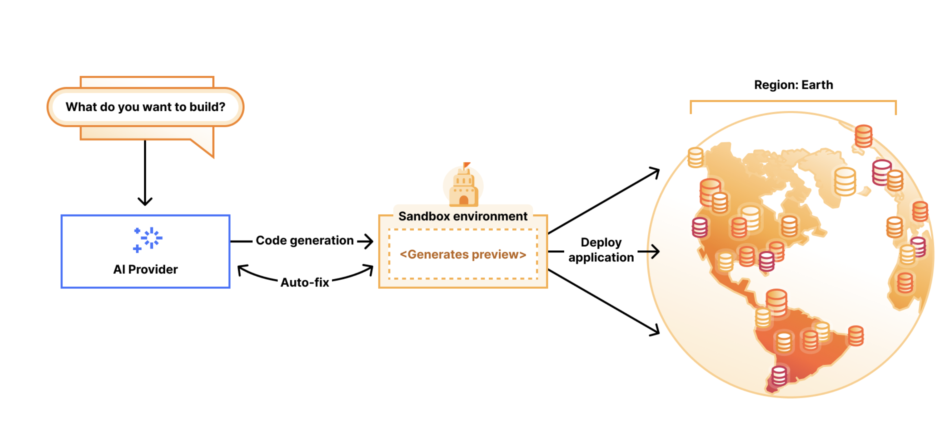 VibeSDK by CloudFlare screenshot 3