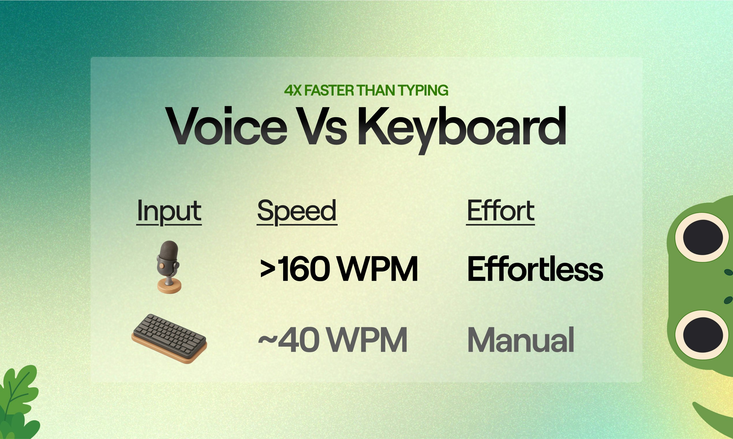 Voice Gecko screenshot 6