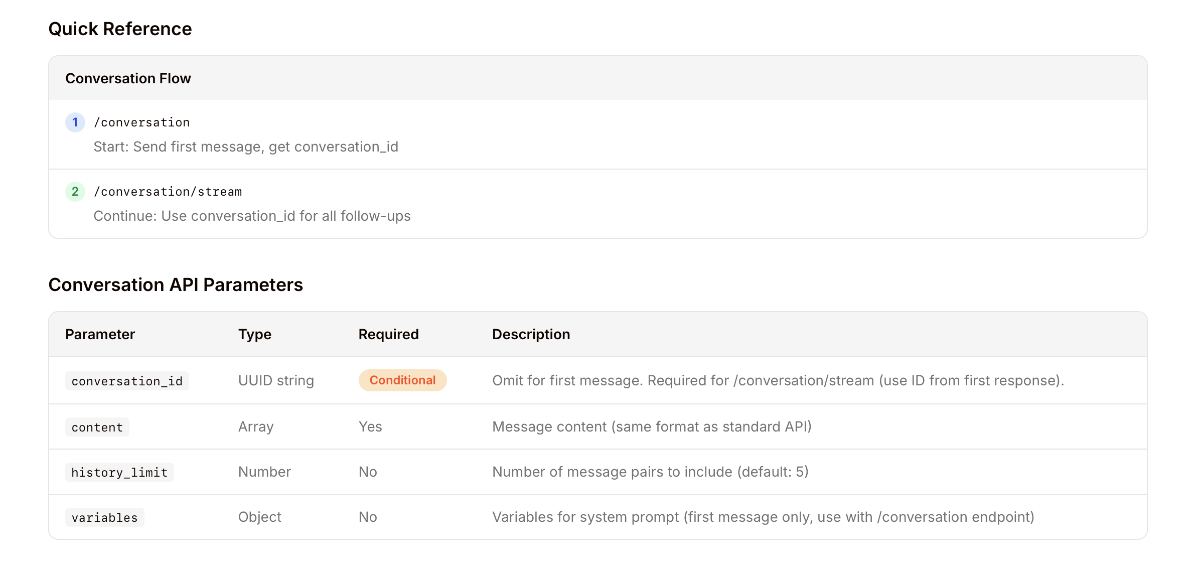 Conversation API screenshot 5