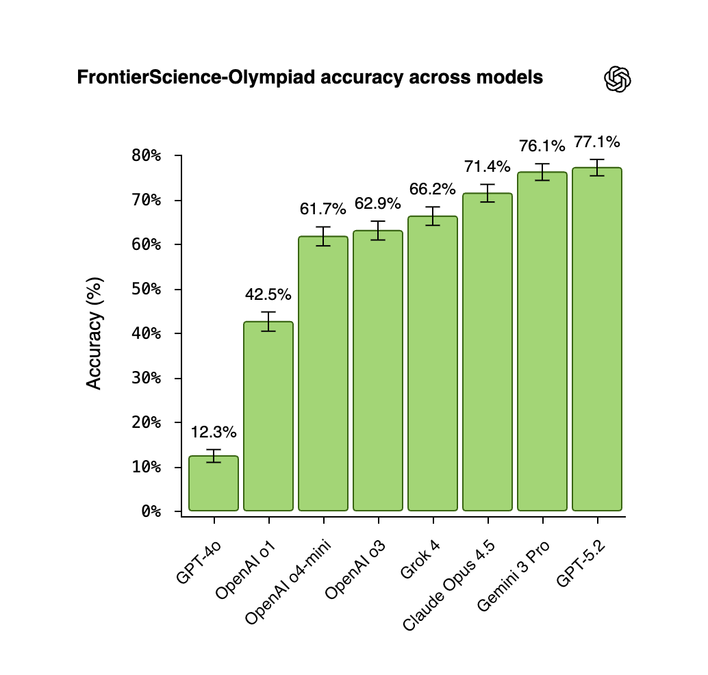 FrontierScience by OpenAI screenshot 2