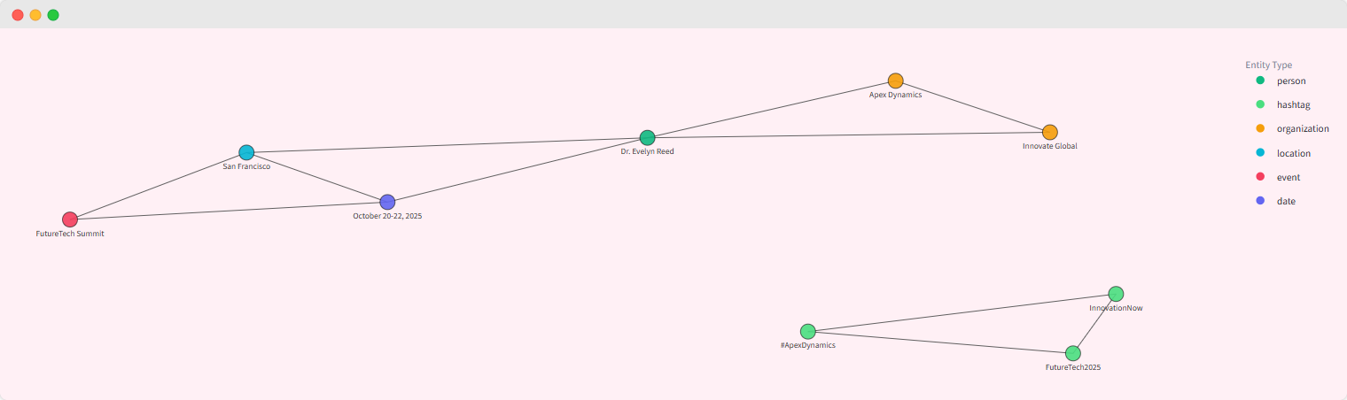 Entity Relationship Web App