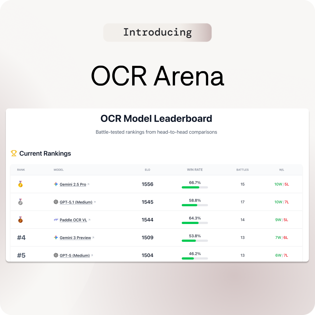 OCR Arena screenshot
