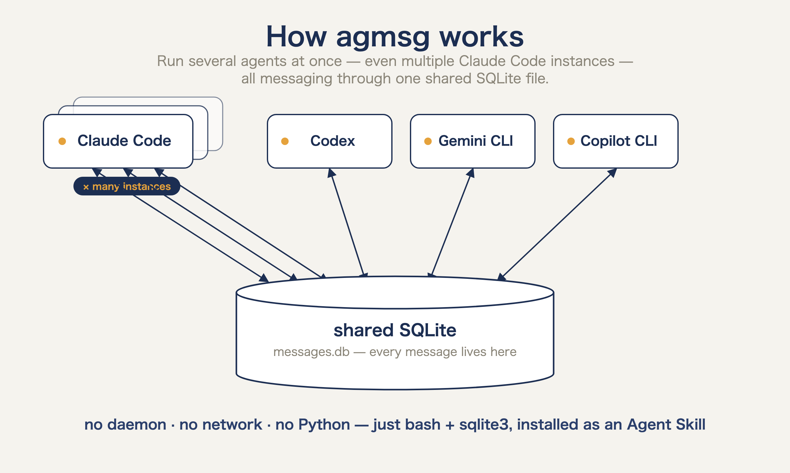 agmsg screenshot 2