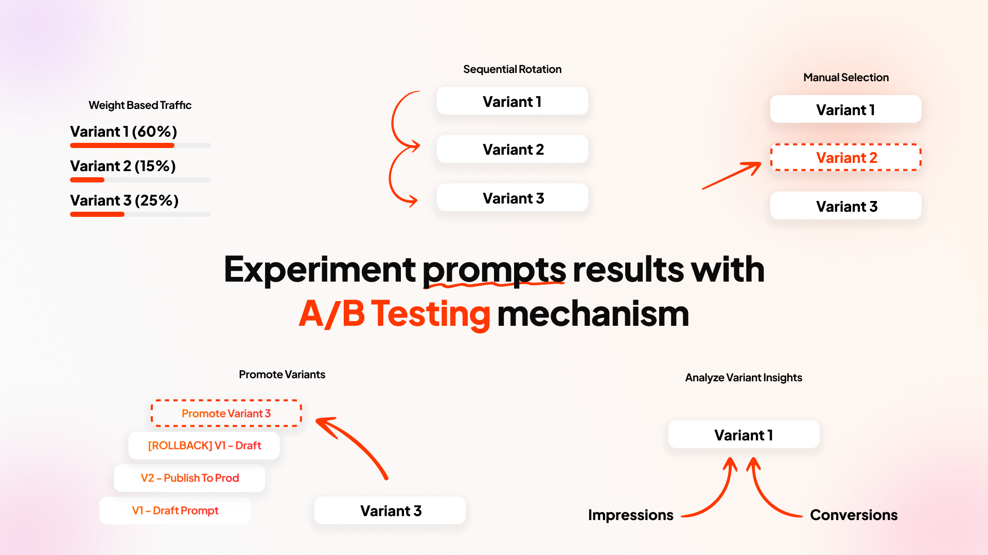 PromptCompose - Beta screenshot 3