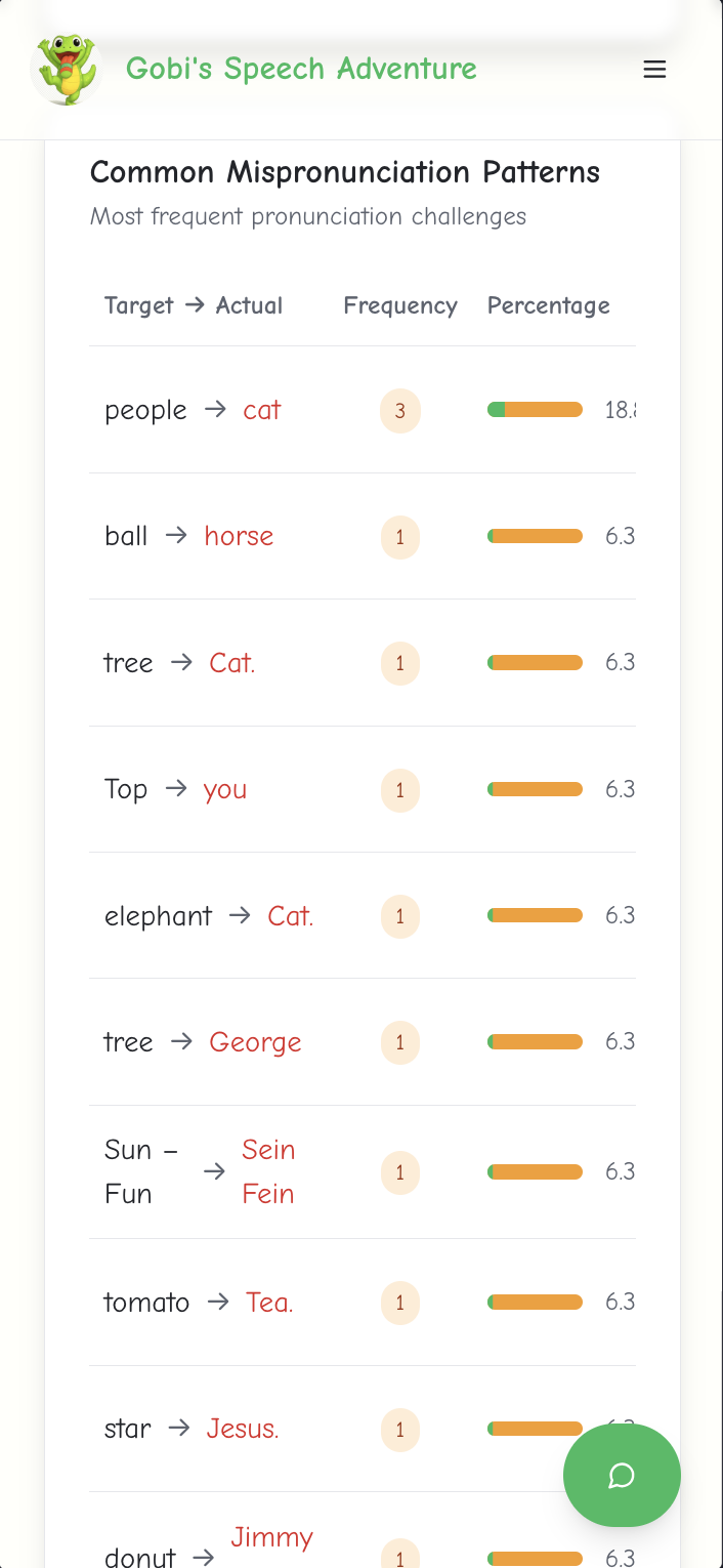 GobiSpeech: AI Powered Speech Therapy  screenshot 5