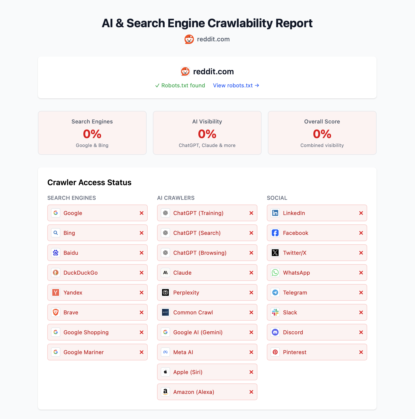 AI Search Crawler Check screenshot 2