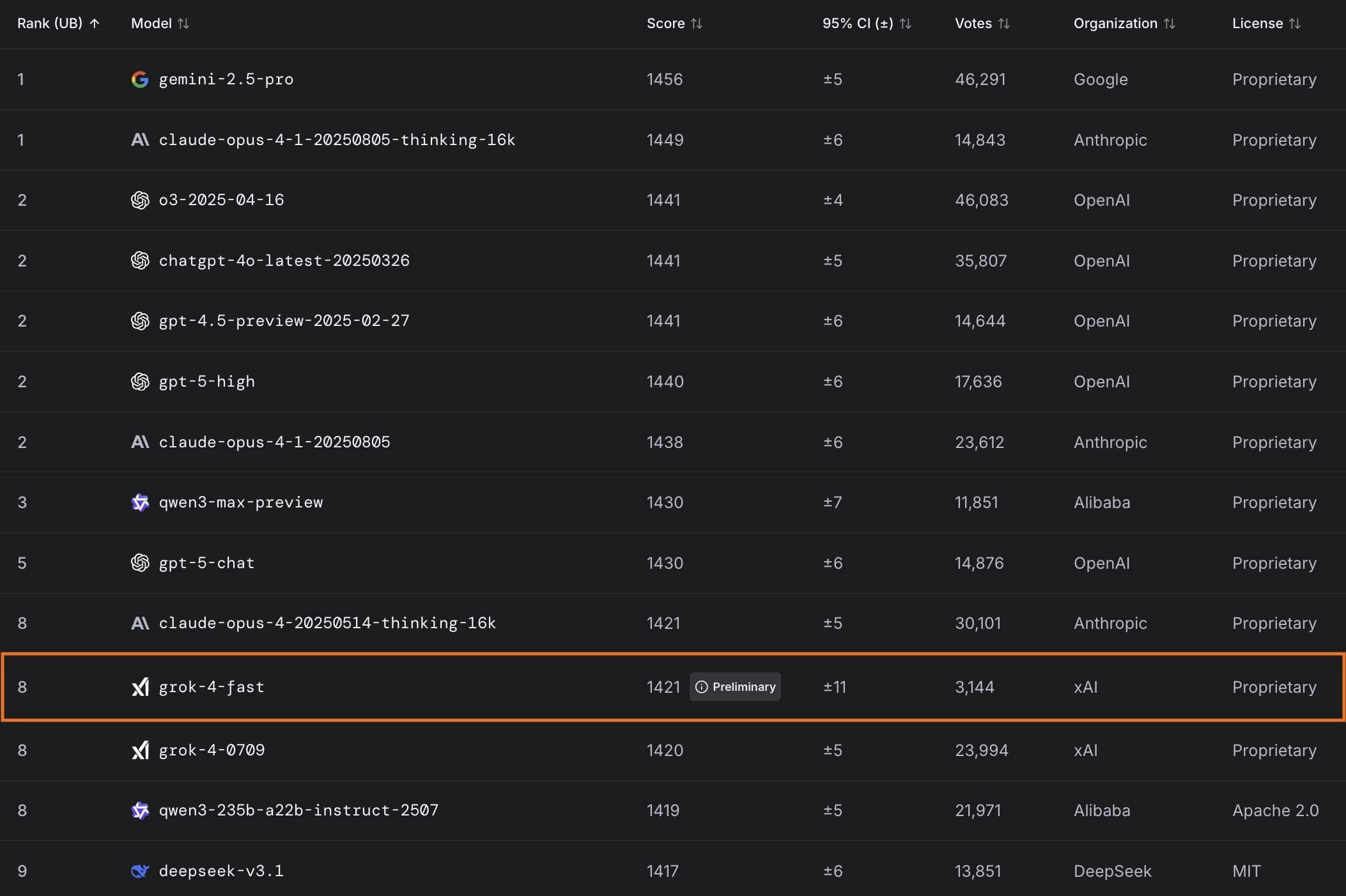 Grok 4 Fast screenshot 6