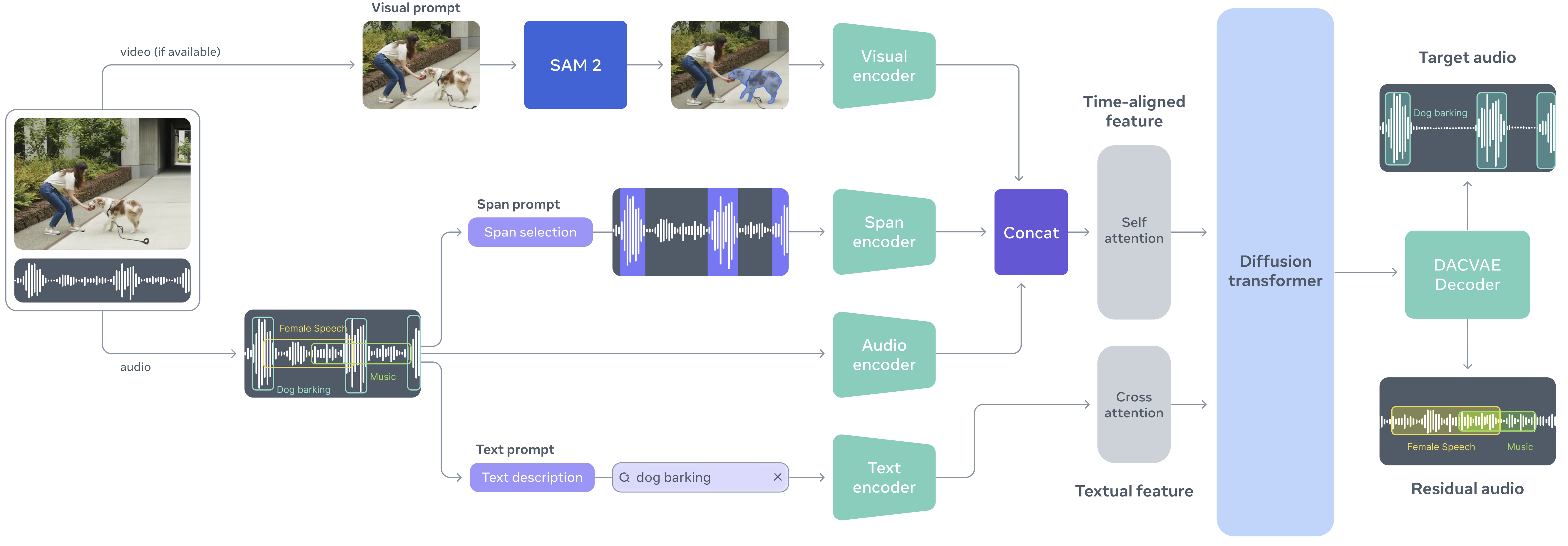 SAM Audio screenshot 5