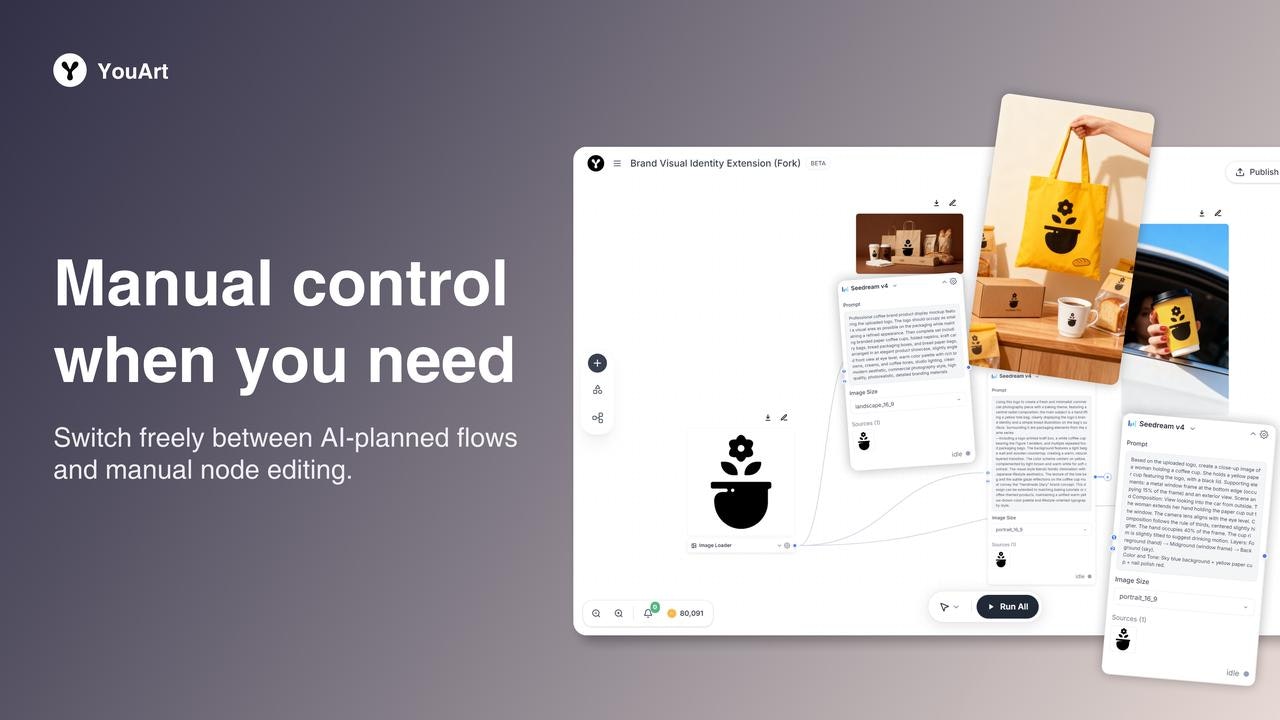YouArt screenshot 4