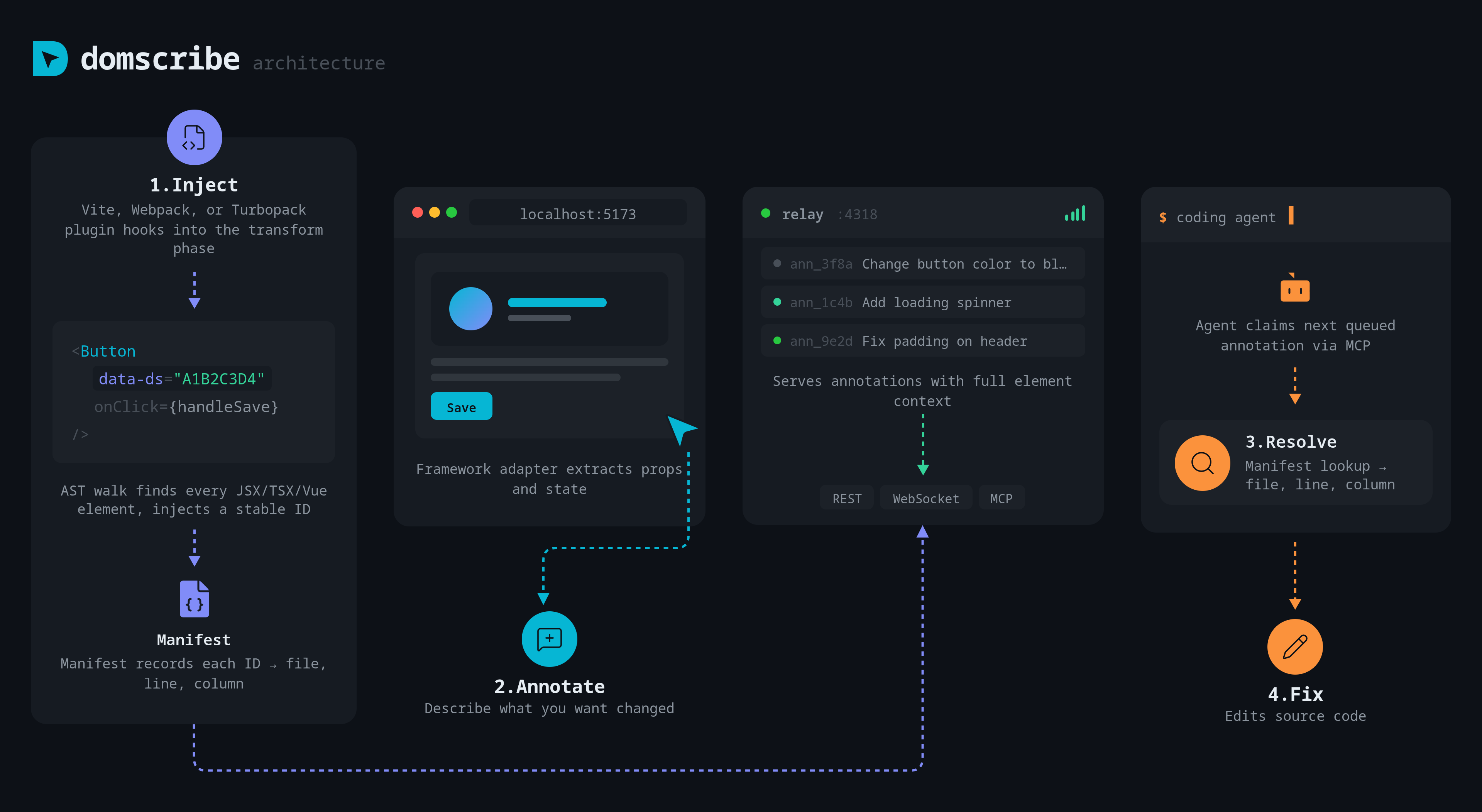 Domscribe screenshot 7