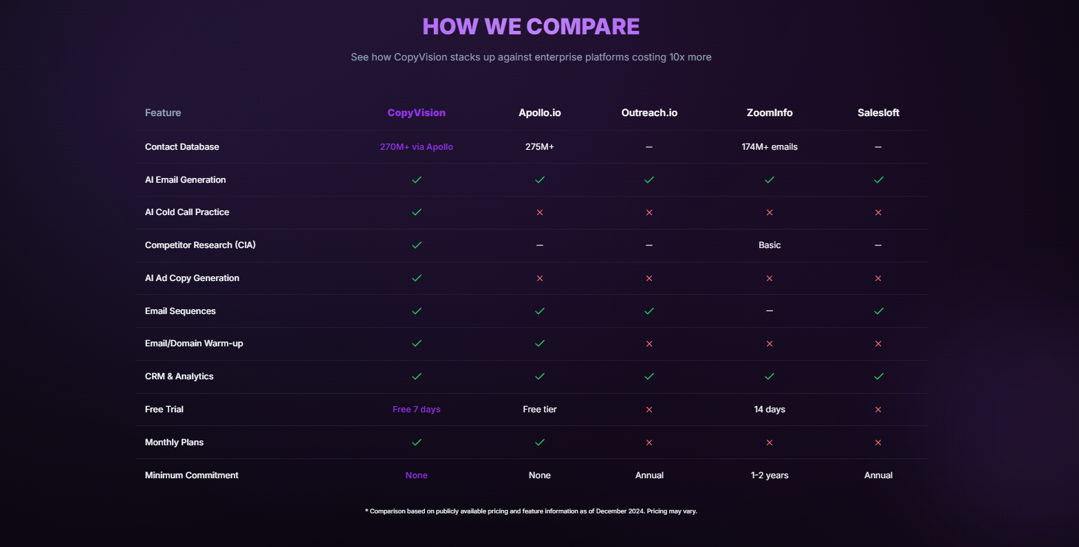 CopyVision | AI Copywriting Platform  screenshot 11