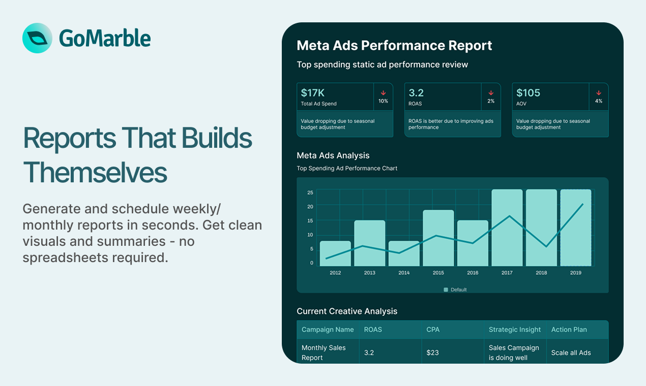 GoMarble AI for Meta Ads screenshot 4