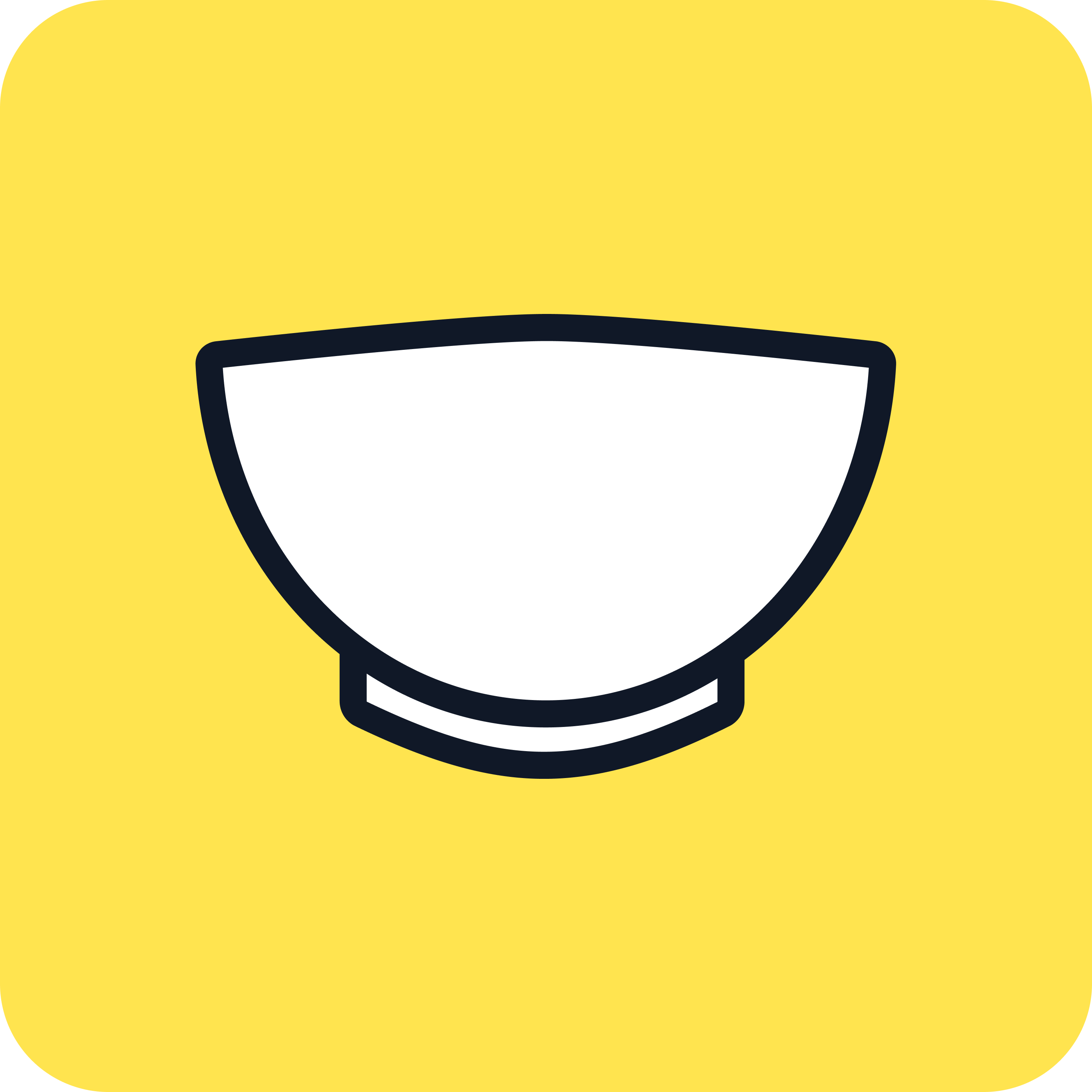 BlogBowl
