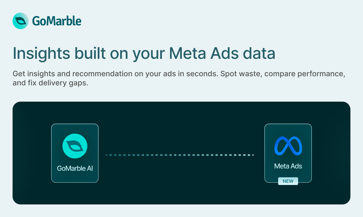 GoMarble AI for Meta Ads screenshot 3