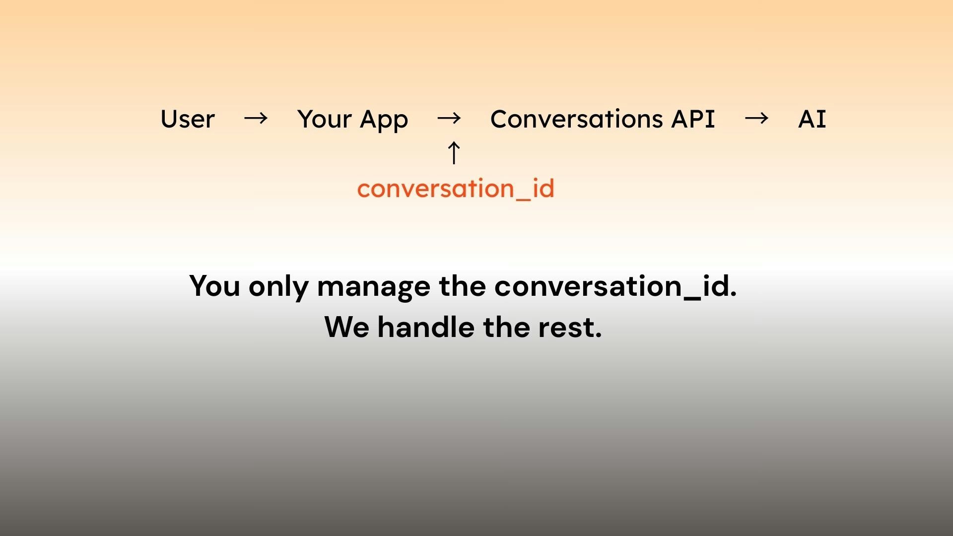 Conversation API screenshot 3