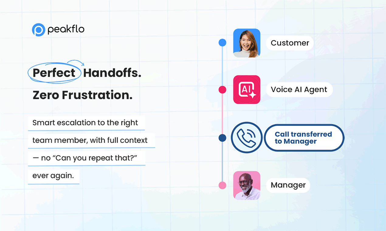 Peakflo AI Voice Agents screenshot 4