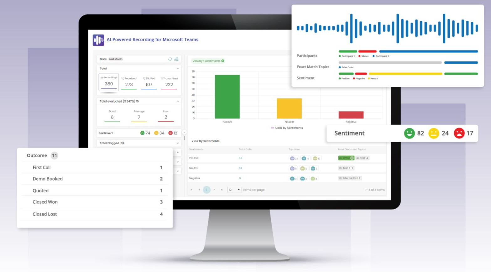 Analytics 365 Conversation Analytics screenshot 1