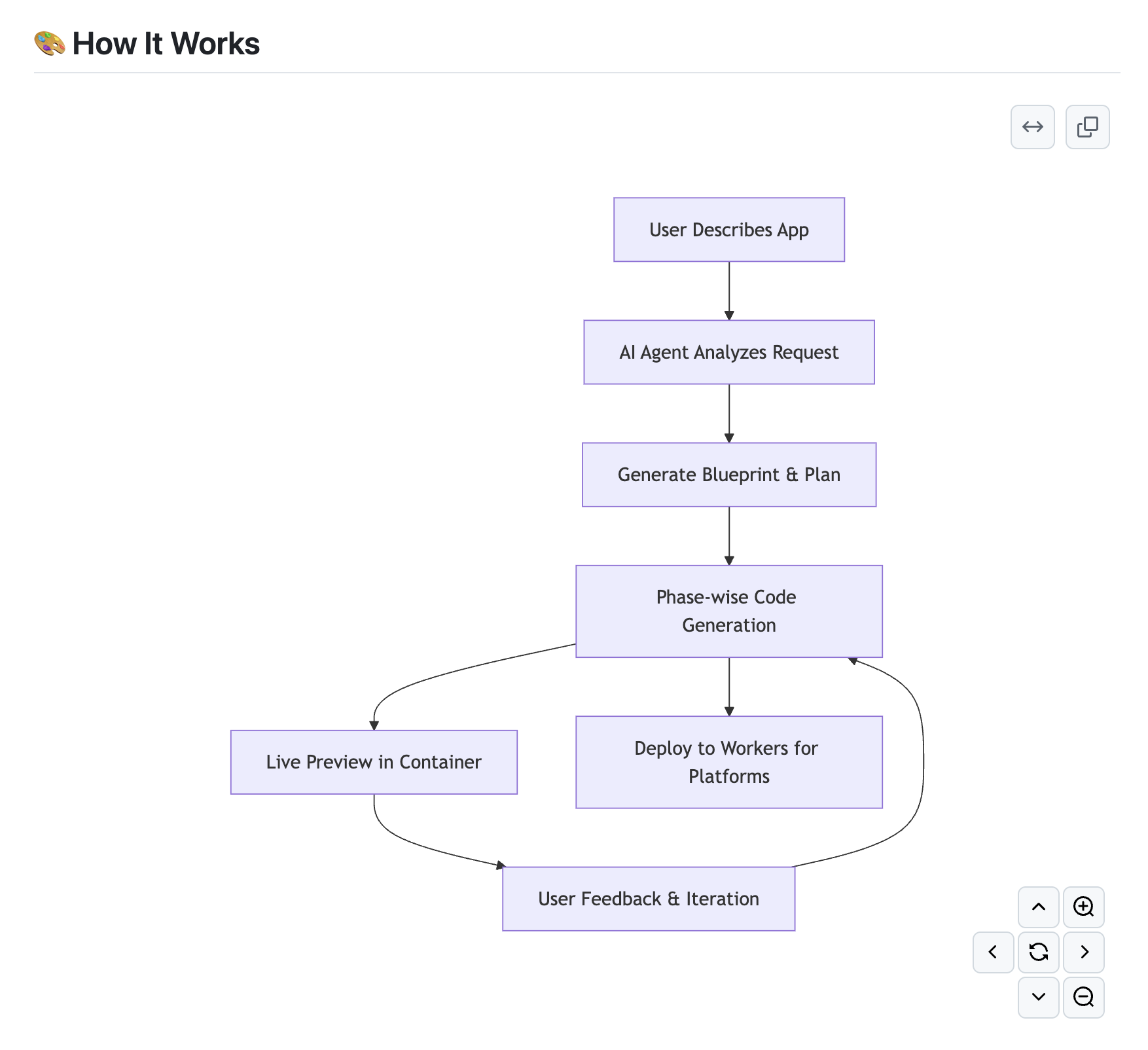 VibeSDK by CloudFlare  screenshot 5