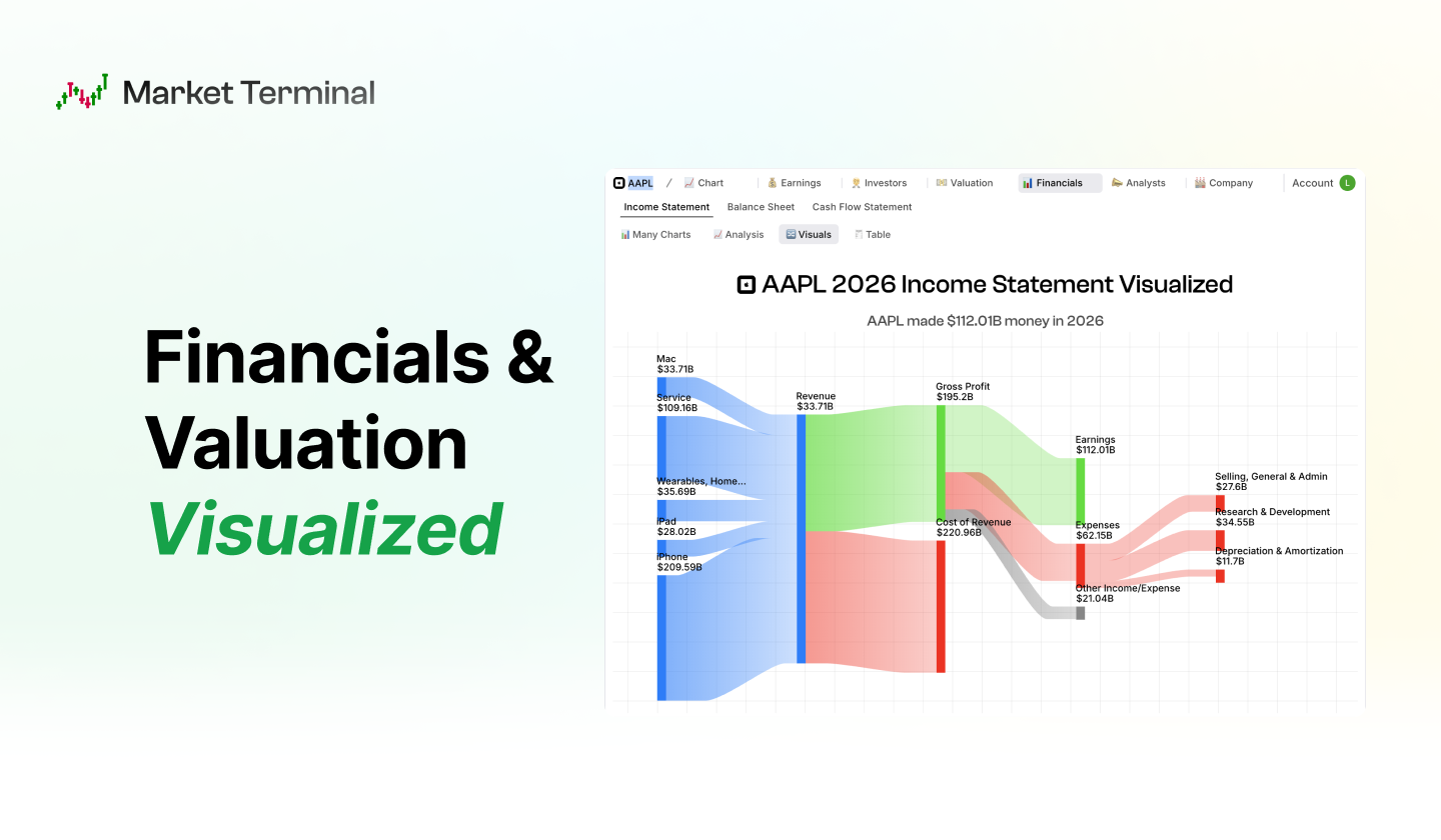 Market Terminal™ screenshot 3