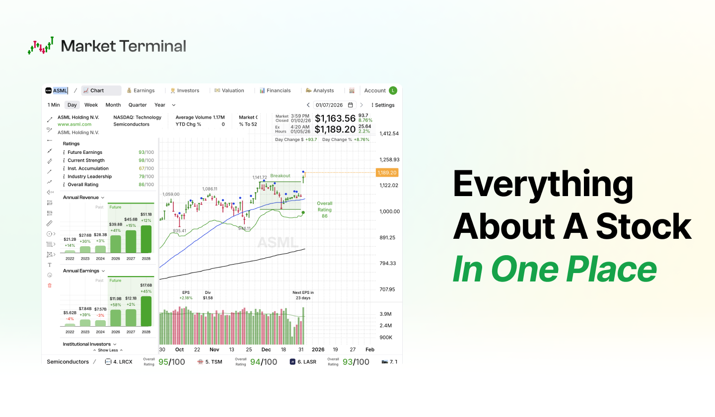 Market Terminal™ screenshot 7