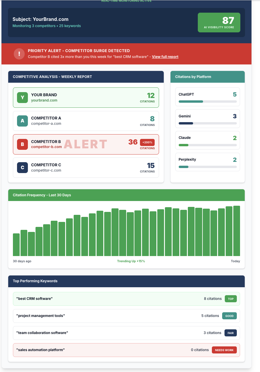 SeekON.ai  screenshot 2