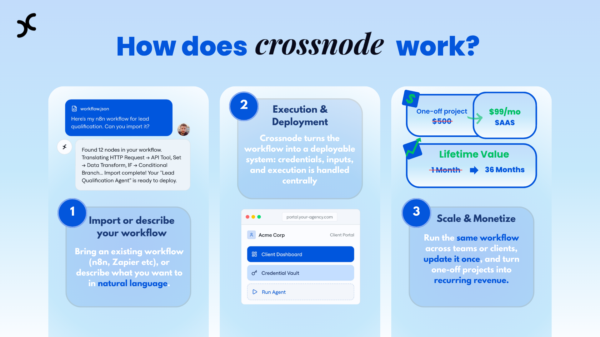 Crossnode screenshot 2