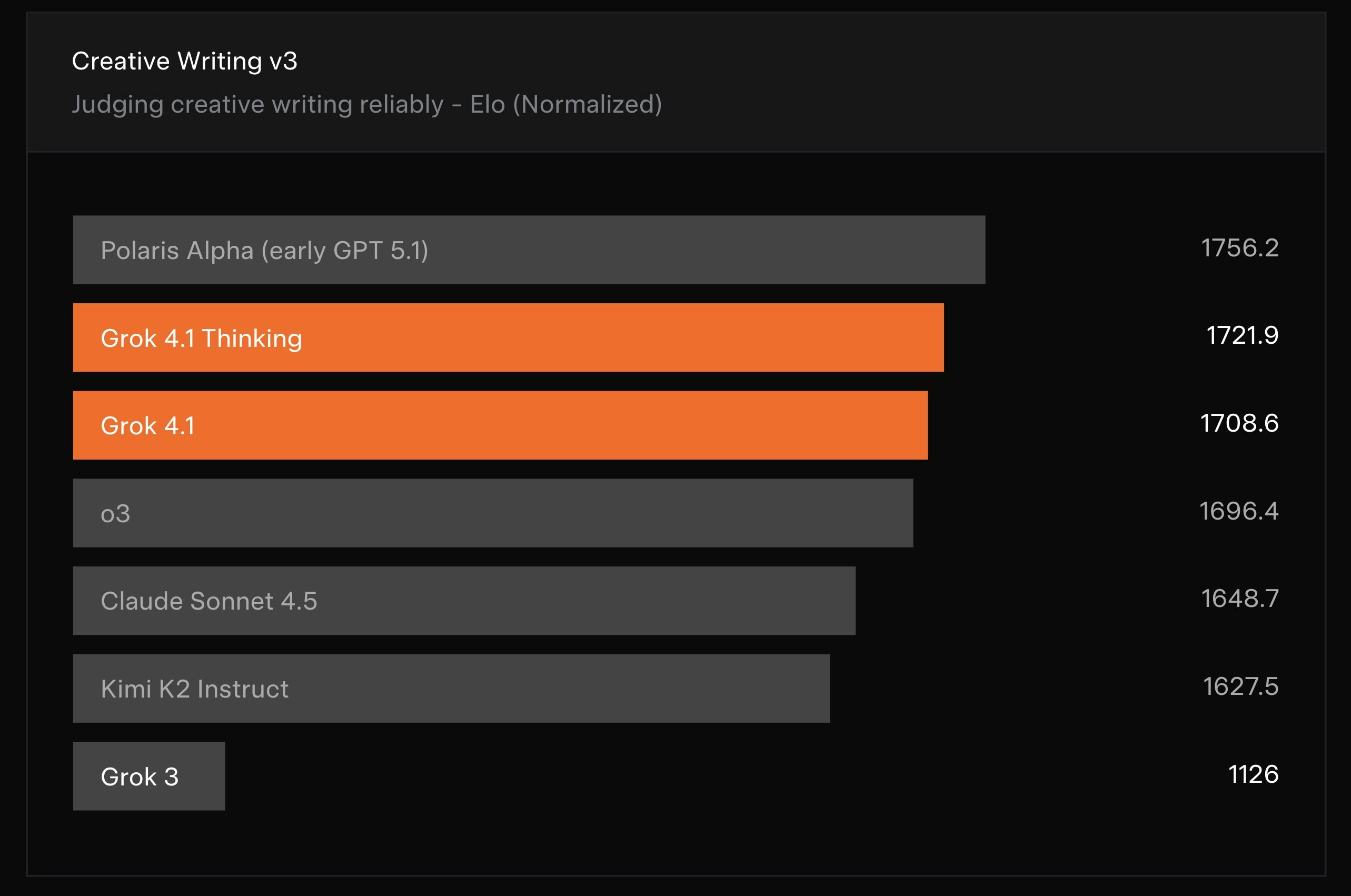Grok 4.1 screenshot 5