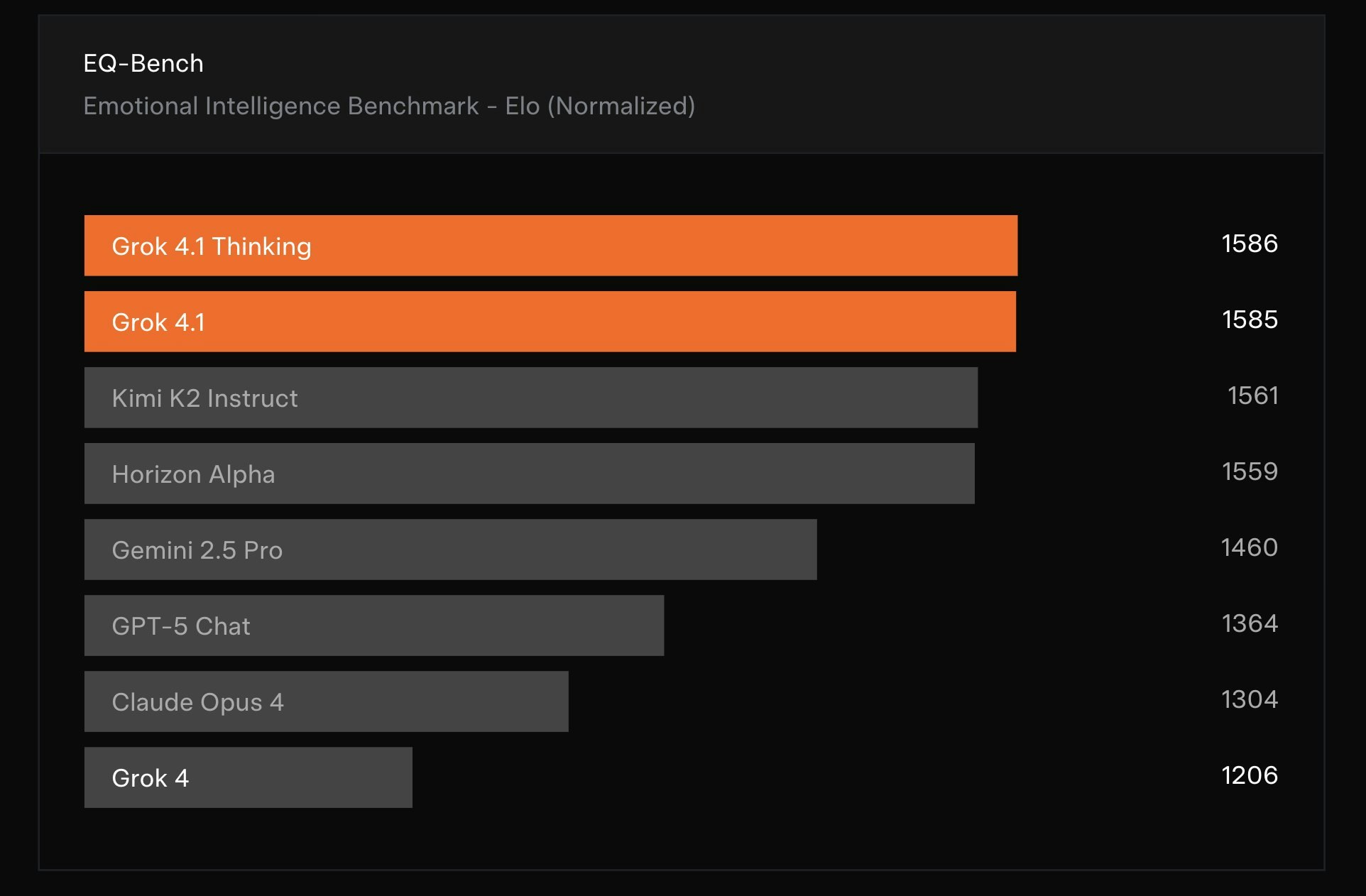 Grok 4.1 screenshot 4