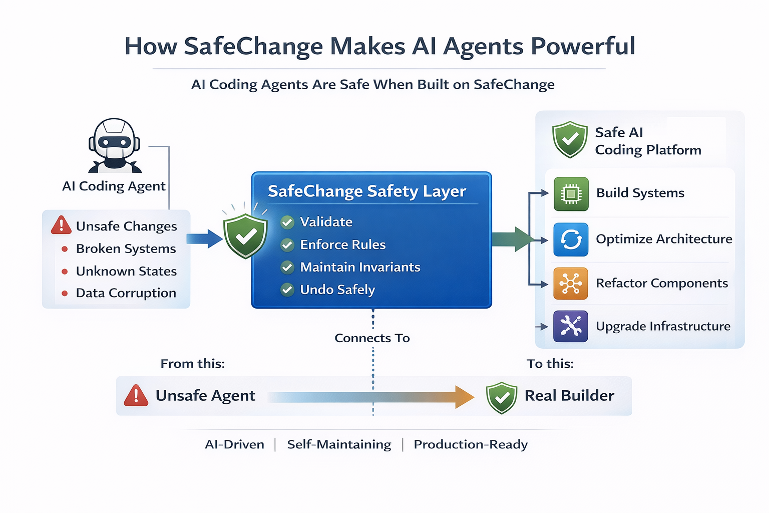 Safechange-core screenshot 2