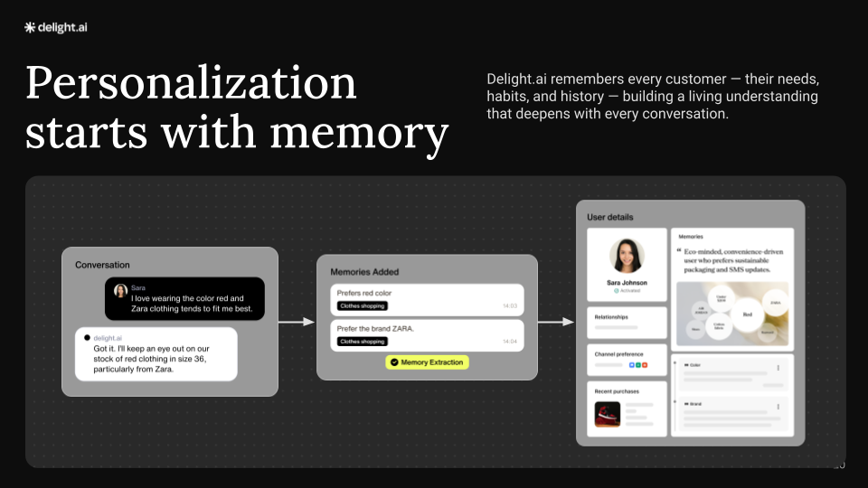 delight.ai screenshot 3
