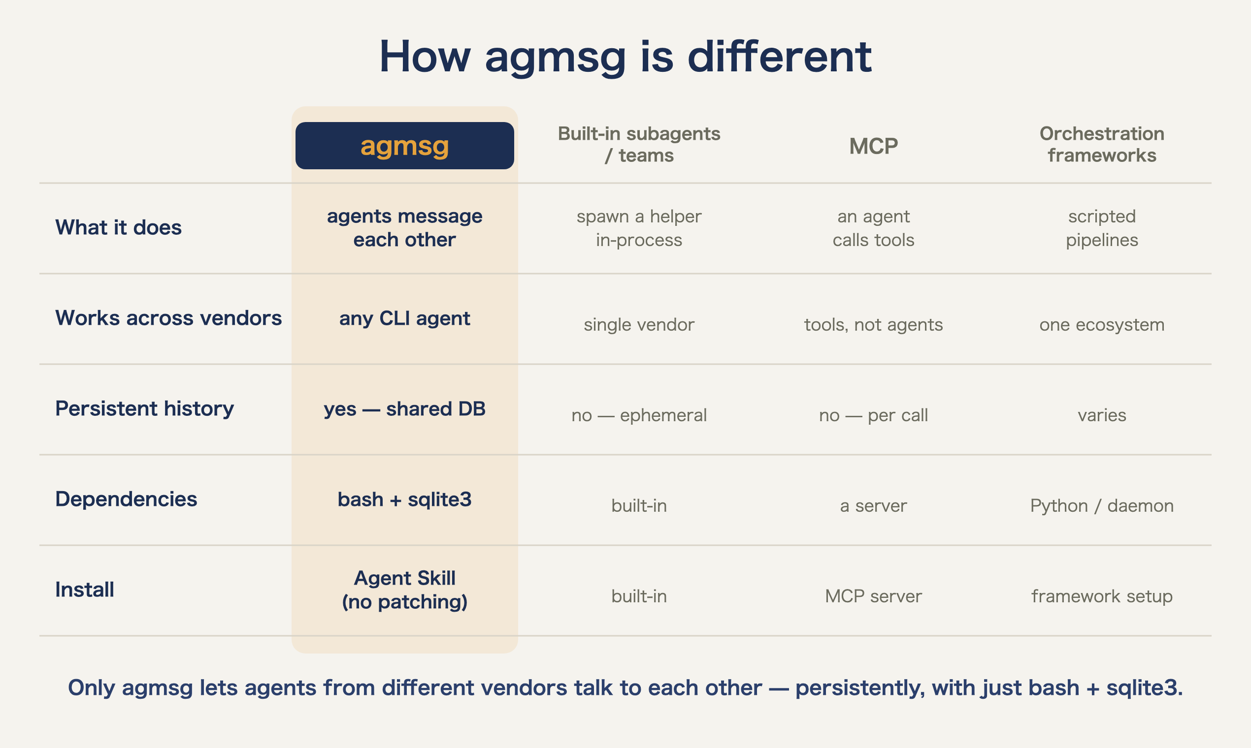 agmsg screenshot 3